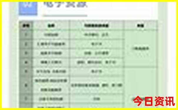 参加旅游团怎么报名