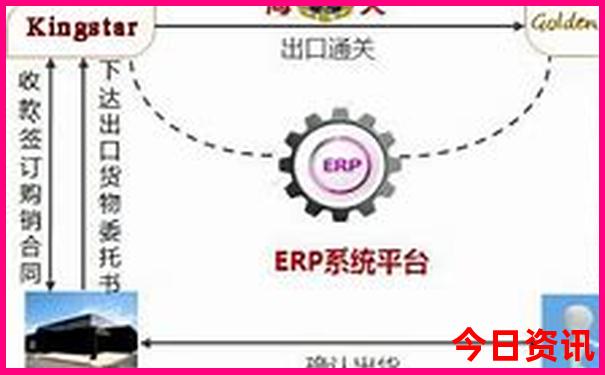 附近一日游去哪好